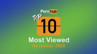 Most Viewed Videos of November 2020